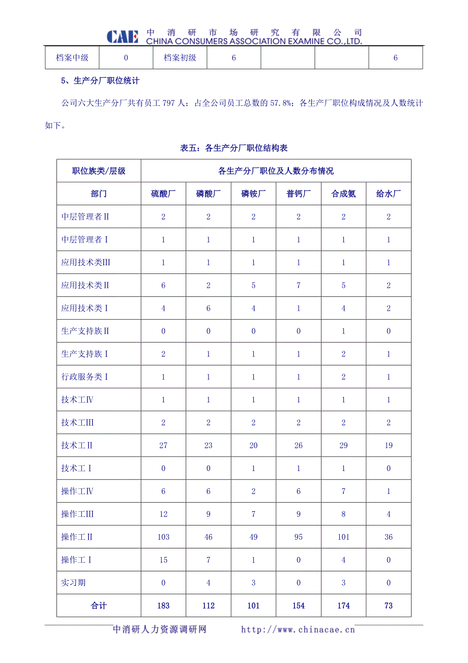 《红星集团公司3-5年人力资源规划方案》(doc_15).doc_第3页