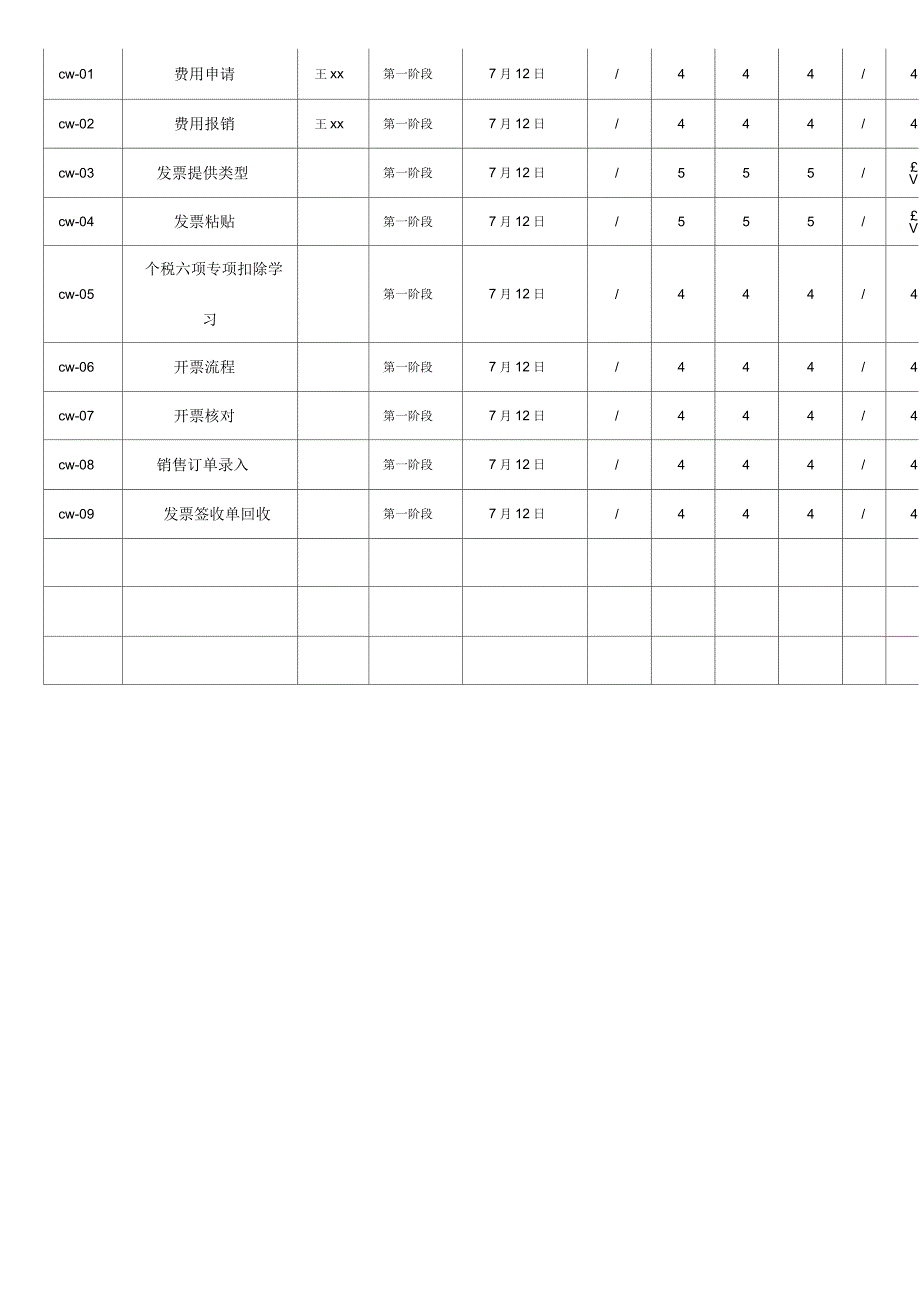 阿里巴巴集团新员工轮岗培训流程_第4页