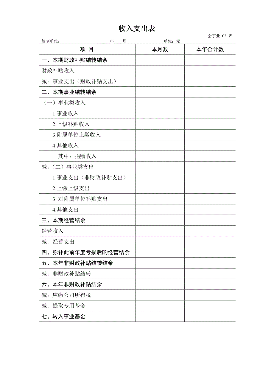 资产负债表、收入支出表、财政补助收入支出表_第2页