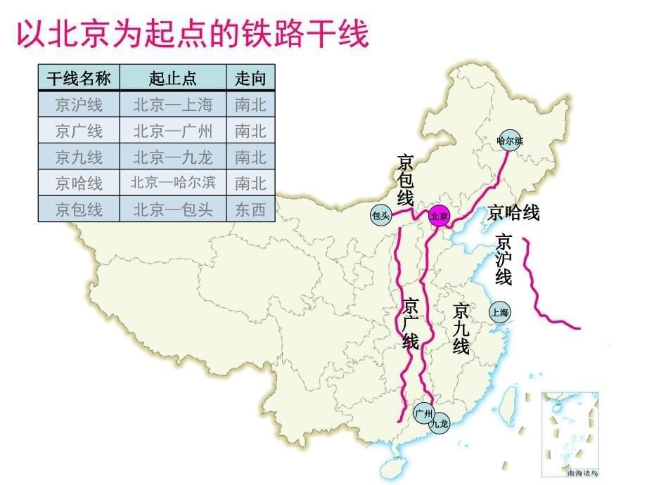 中国铁路干线分布_第5页