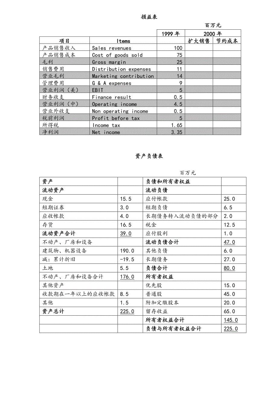 财务管理之成本分析基础_第5页