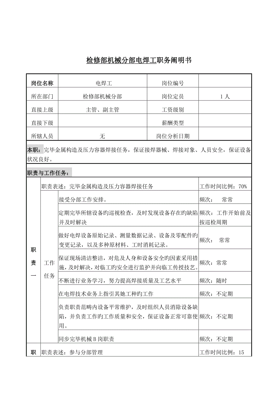 检修部机械分部电焊工岗位基本职责_第1页