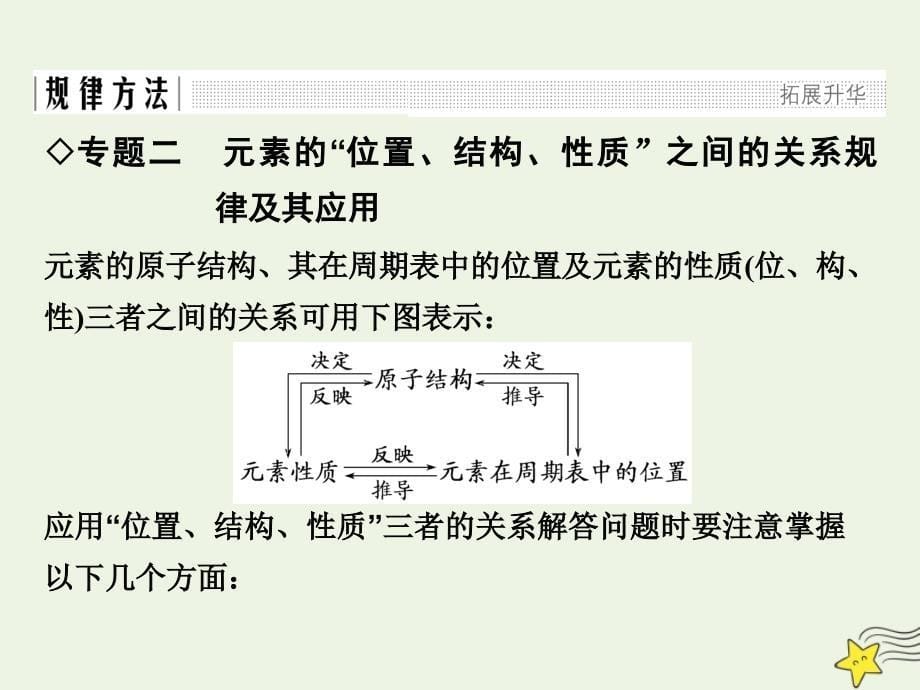 2022年高中化学专题核心素养整合1课件苏教版必修2_第5页