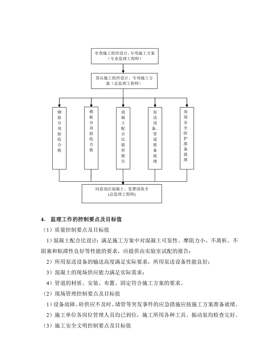 超高层泵送混凝土工程监理实施细则_第4页