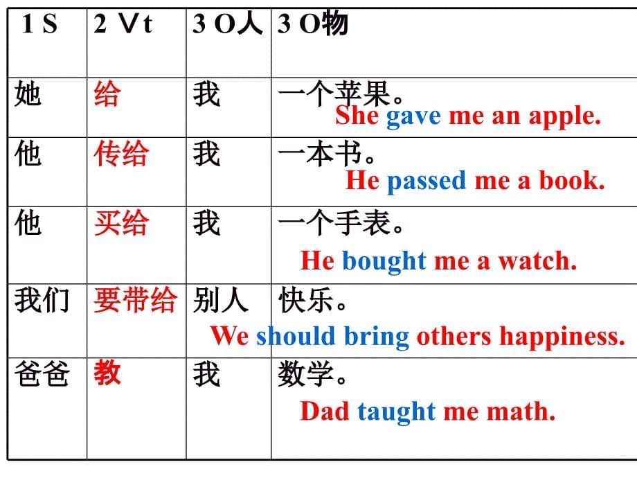 基本句型-主谓双宾_第5页