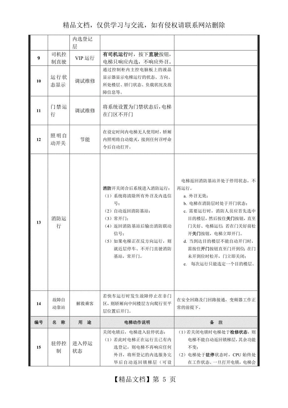 AST-ARM720调试手册高冠_第5页