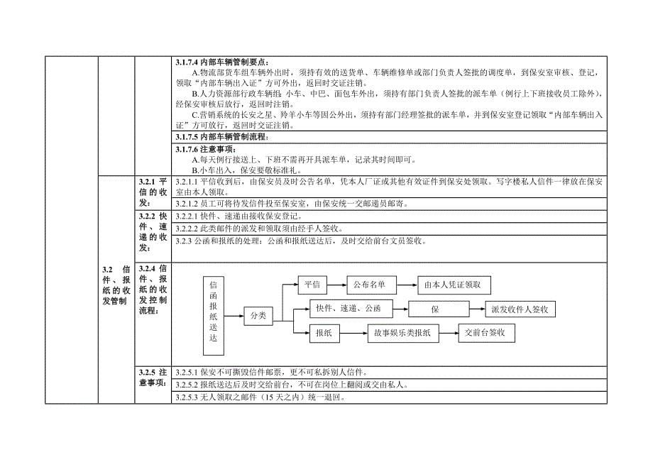 保安执勤作业指导分析_第5页