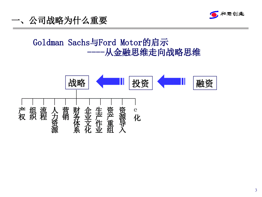 和君商学院讲义2公司战略立意与选择0701_第3页