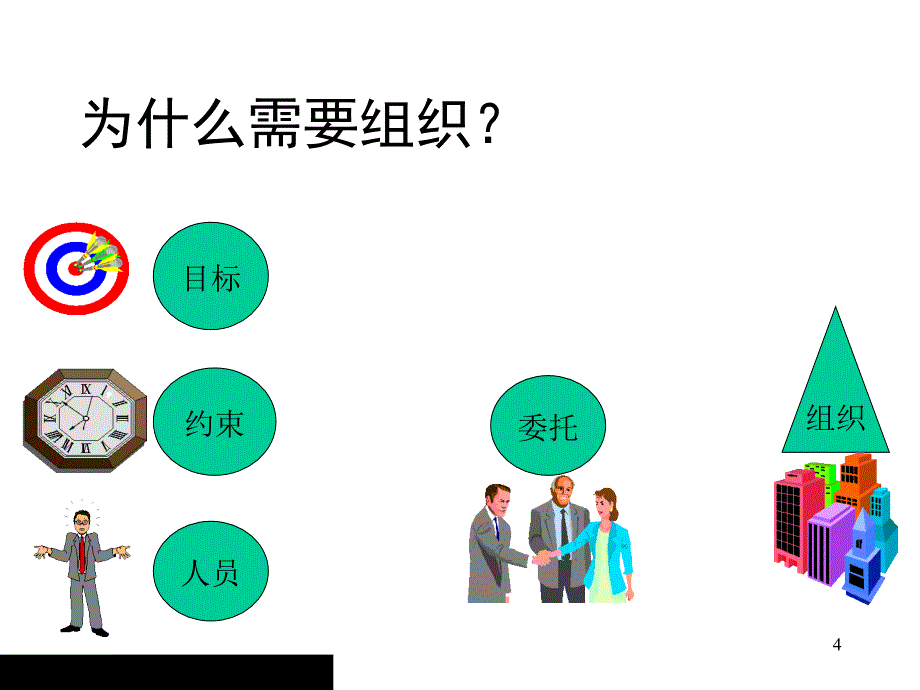 项目组织与项目团队(2)_第4页