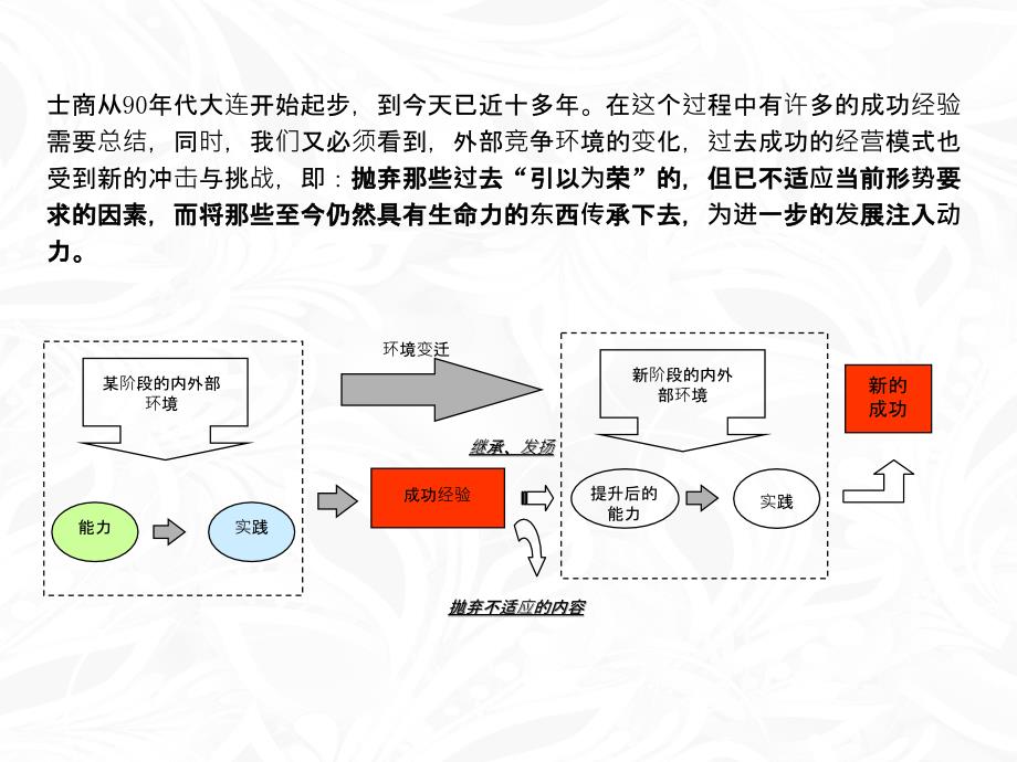 上海士商机械有限公司内部管理诊断报告_第4页