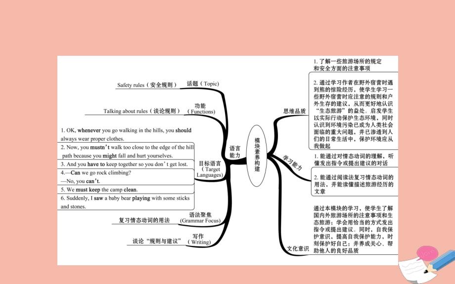 版九年级英语下册Module4RulesandsuggestionsUnit1Youmustbecarefuloffallingstones课件新版外研版_第2页