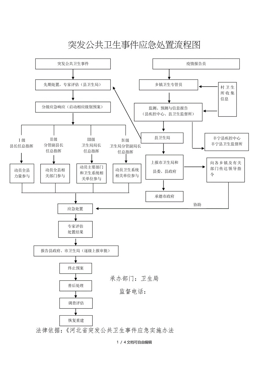 突发公共卫生事件应急处置流程图_第1页