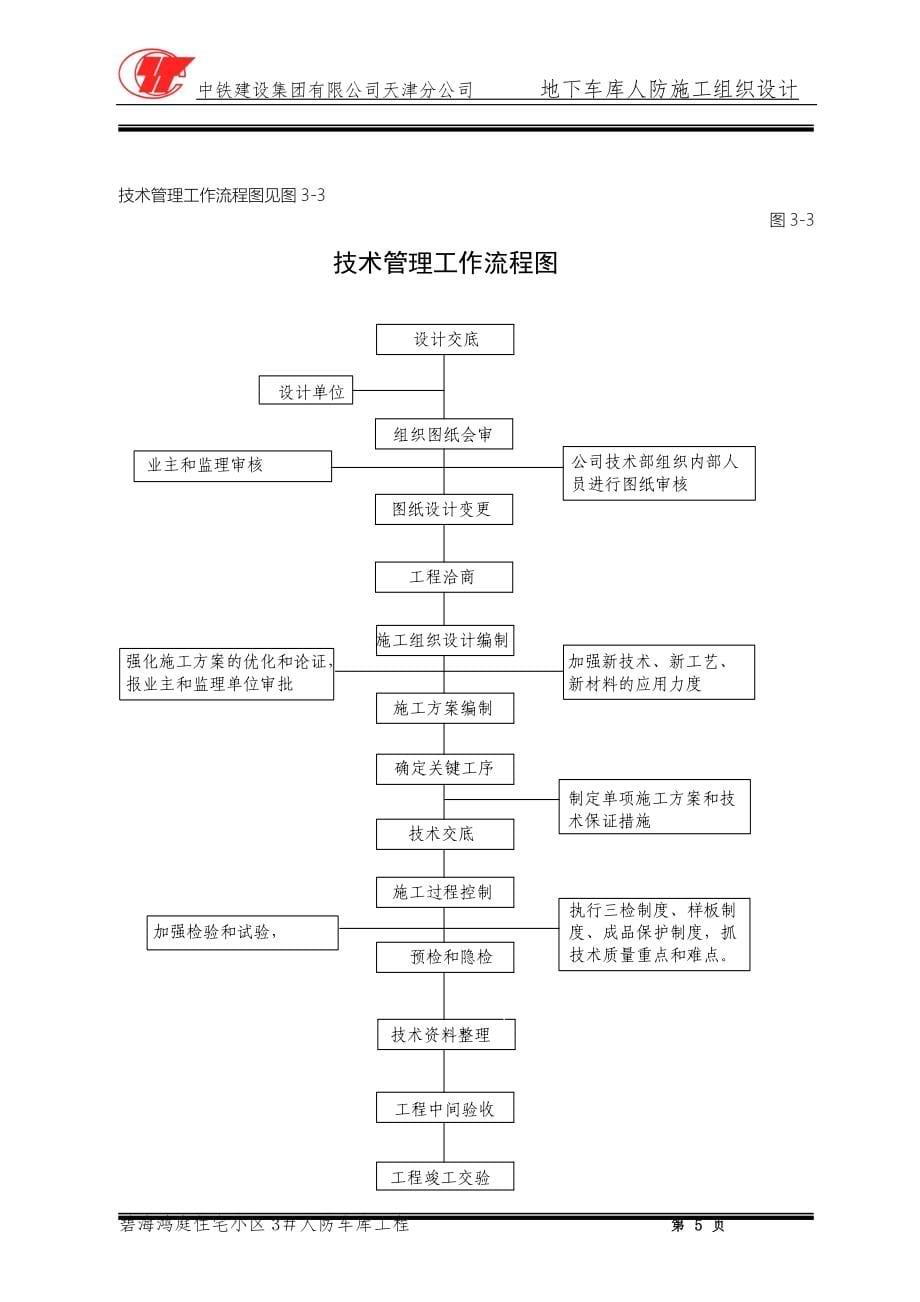 地下车库人防-施组设计-施工方案-大学论文.doc_第5页