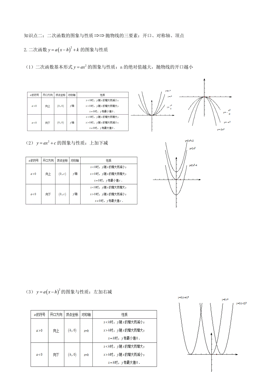 人教版九年级上学期数学知识点汇总（一本全）.docx_第5页