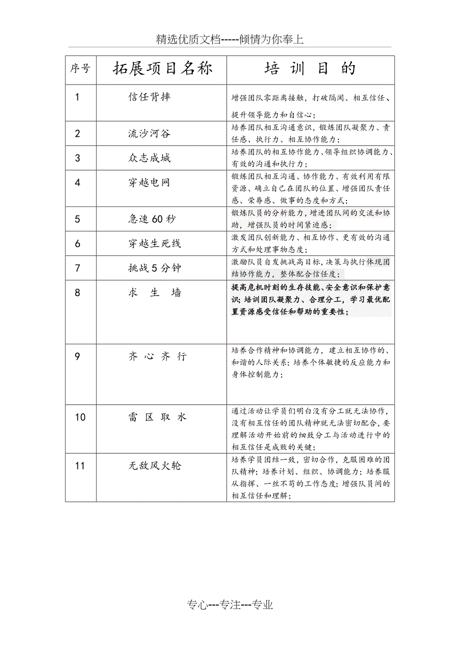 拓展训练项目(带图)_第1页