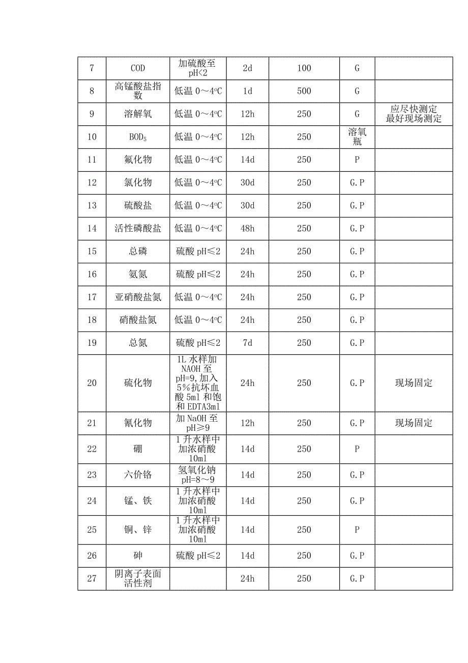 供水公司水质保证的实施细则_第5页