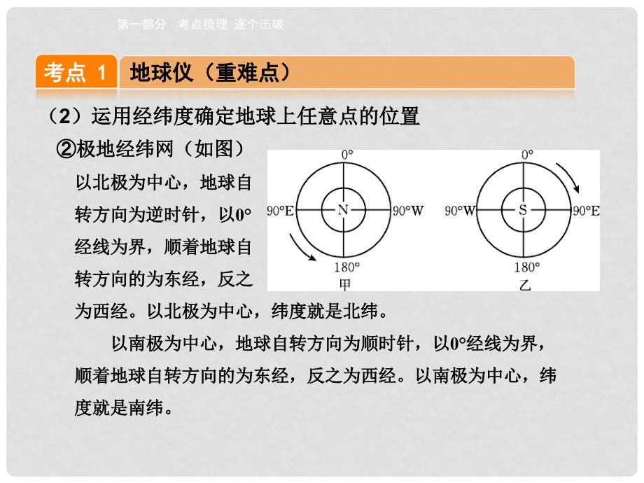 点拨中考中考地理 考点梳理 第1讲 地球和地图课件 新人教版_第4页