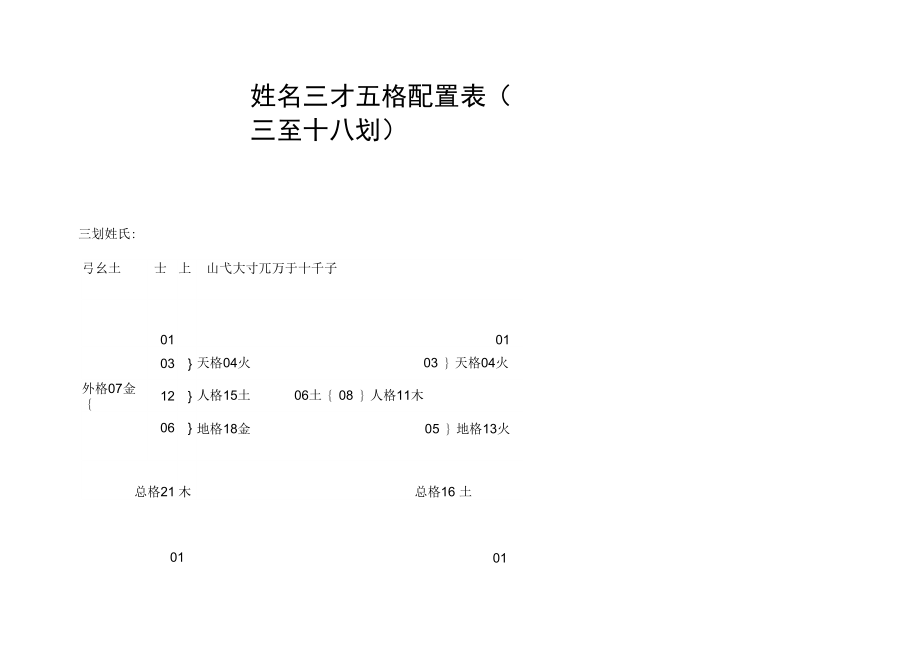 姓名三才五格配置表_第1页