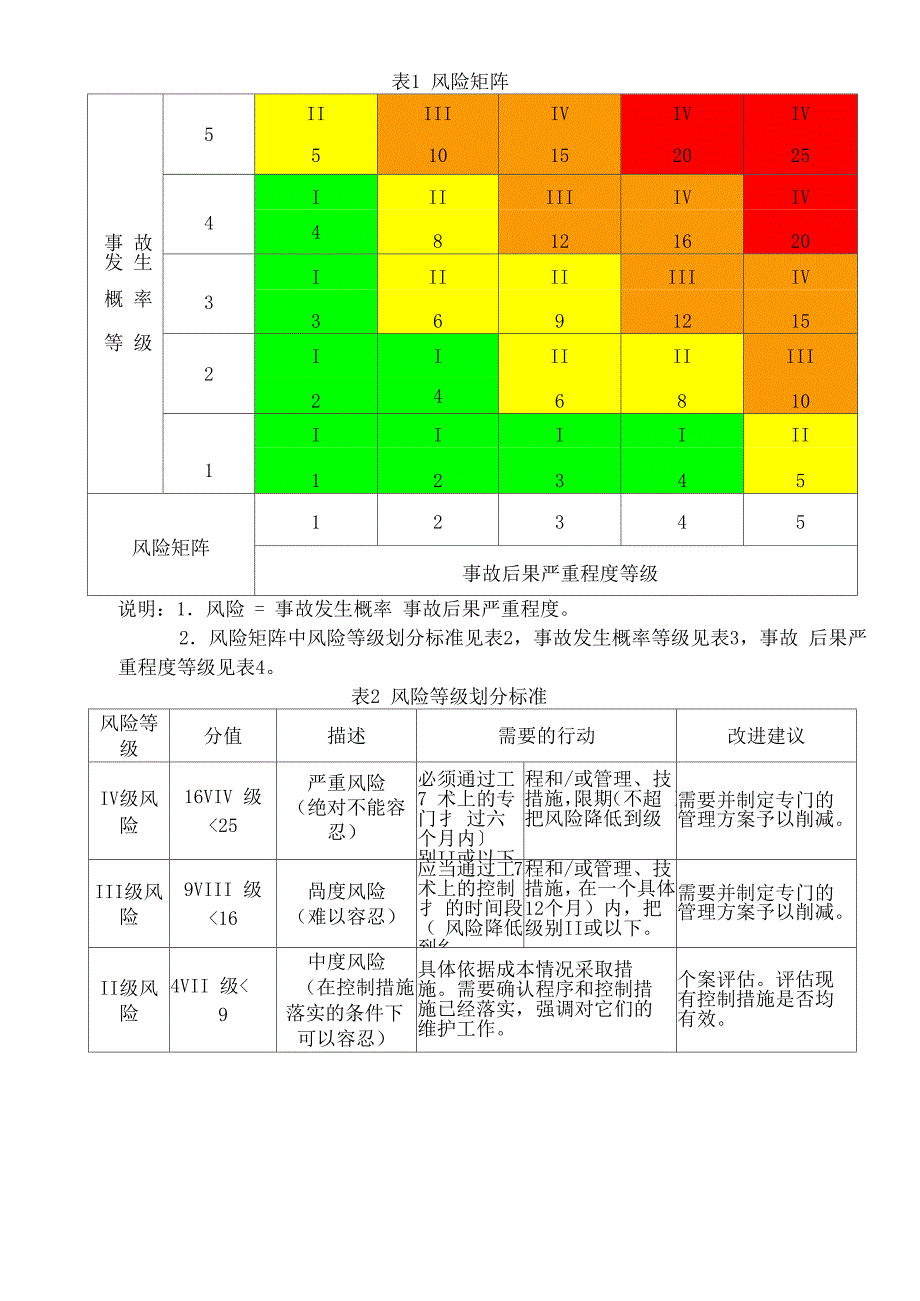 风险防控与等级划分方法_第3页