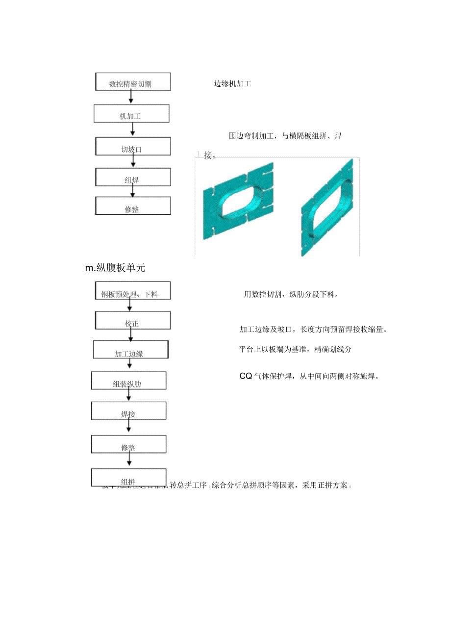 钢箱梁工艺流程_第5页