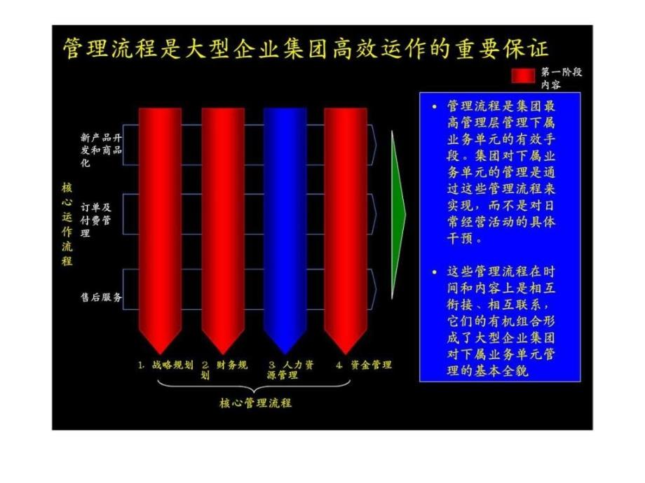 麦肯锡给大唐电信作的战略_第2页