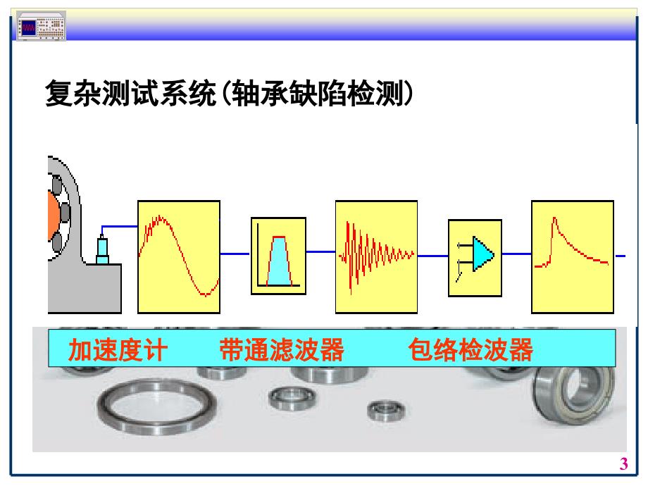 测试系统的动态特性.ppt_第3页