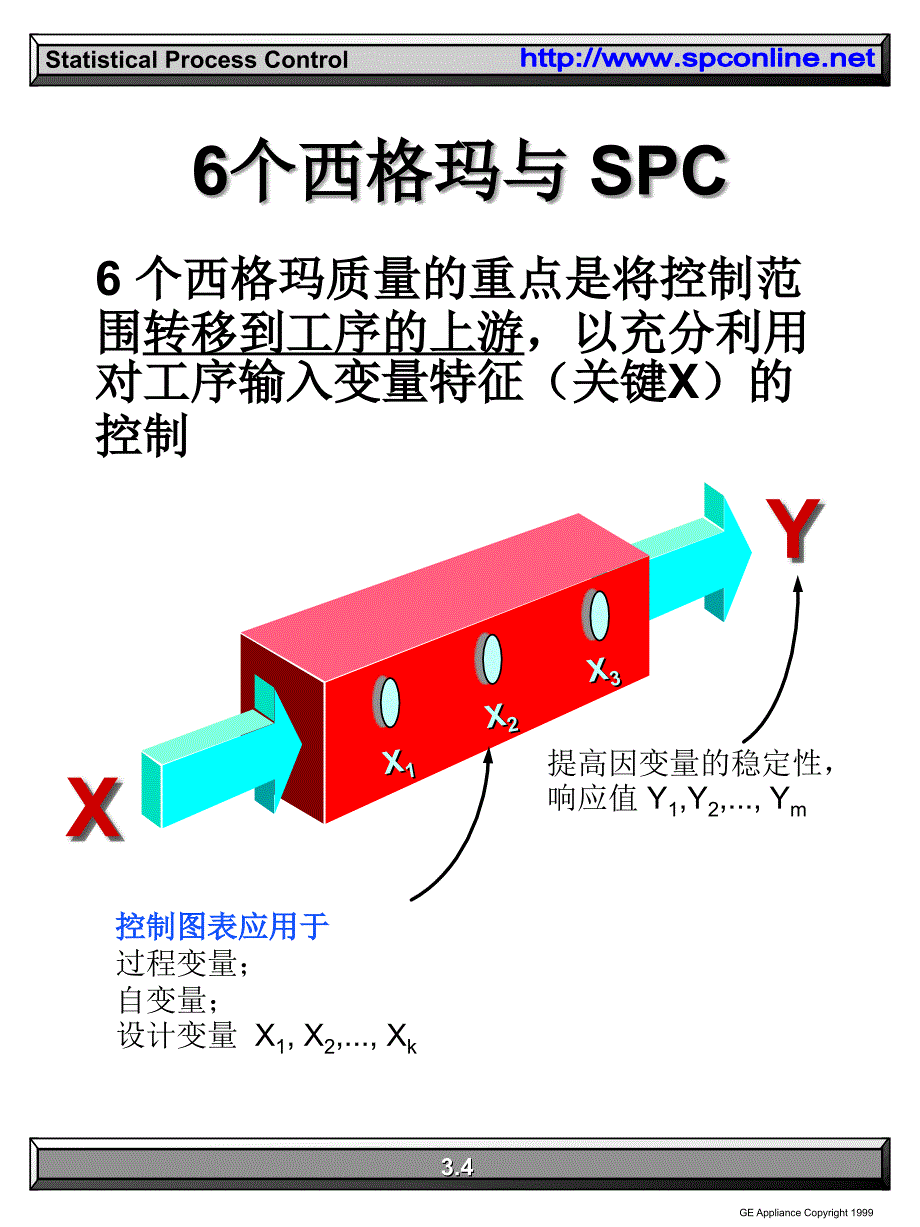 SPC统计过程控制完PPT课件_第4页