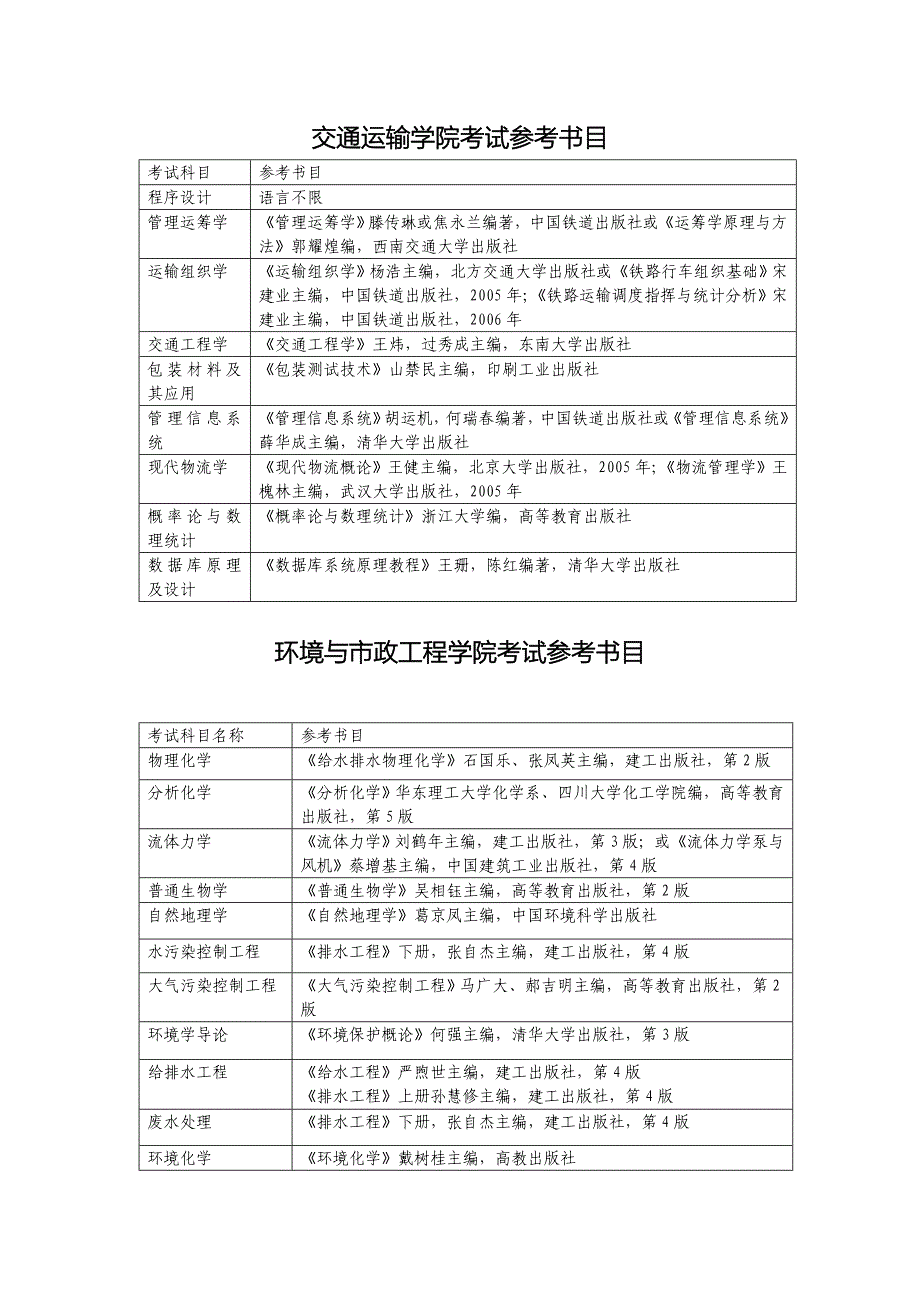 考试参考书目(精品)_第1页