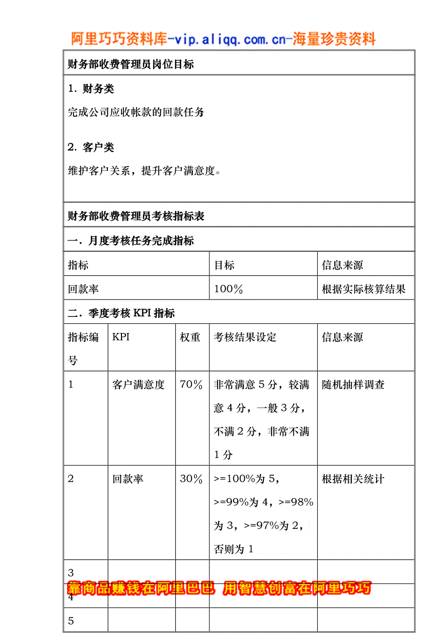 国安创想公司财务部收费管理员岗位目标和考核指标说明书_第3页