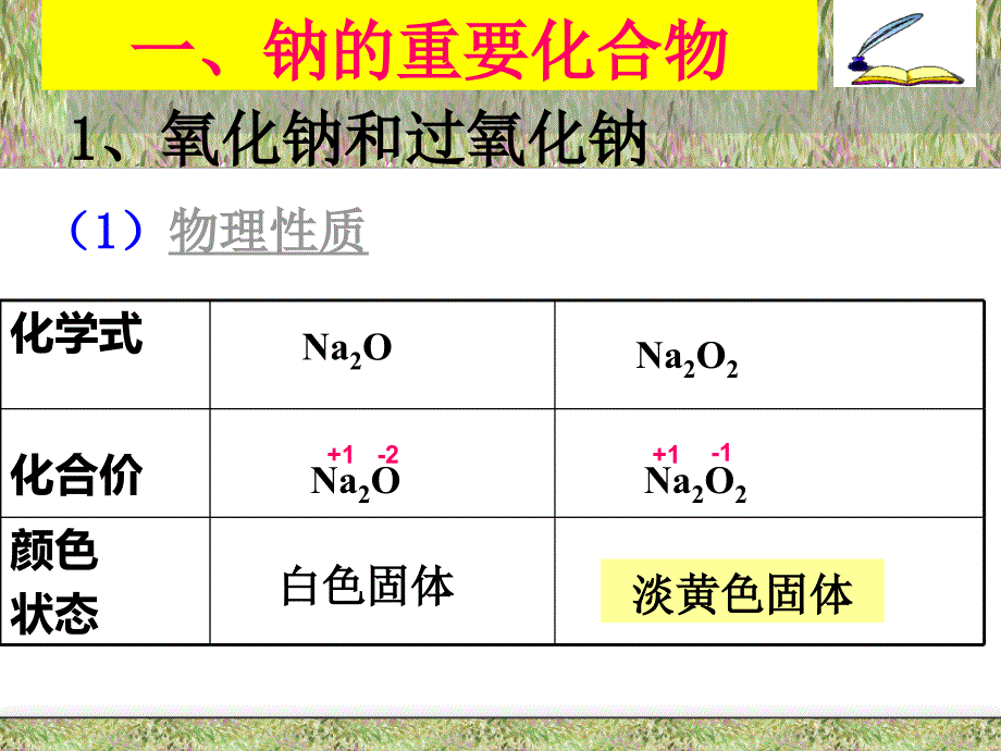 氧化钠和过氧化钠_第3页