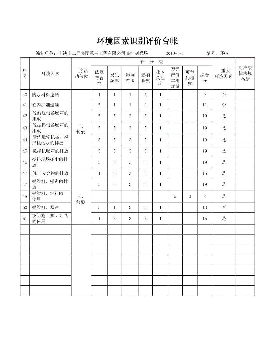 环境因素识别台帐_第5页