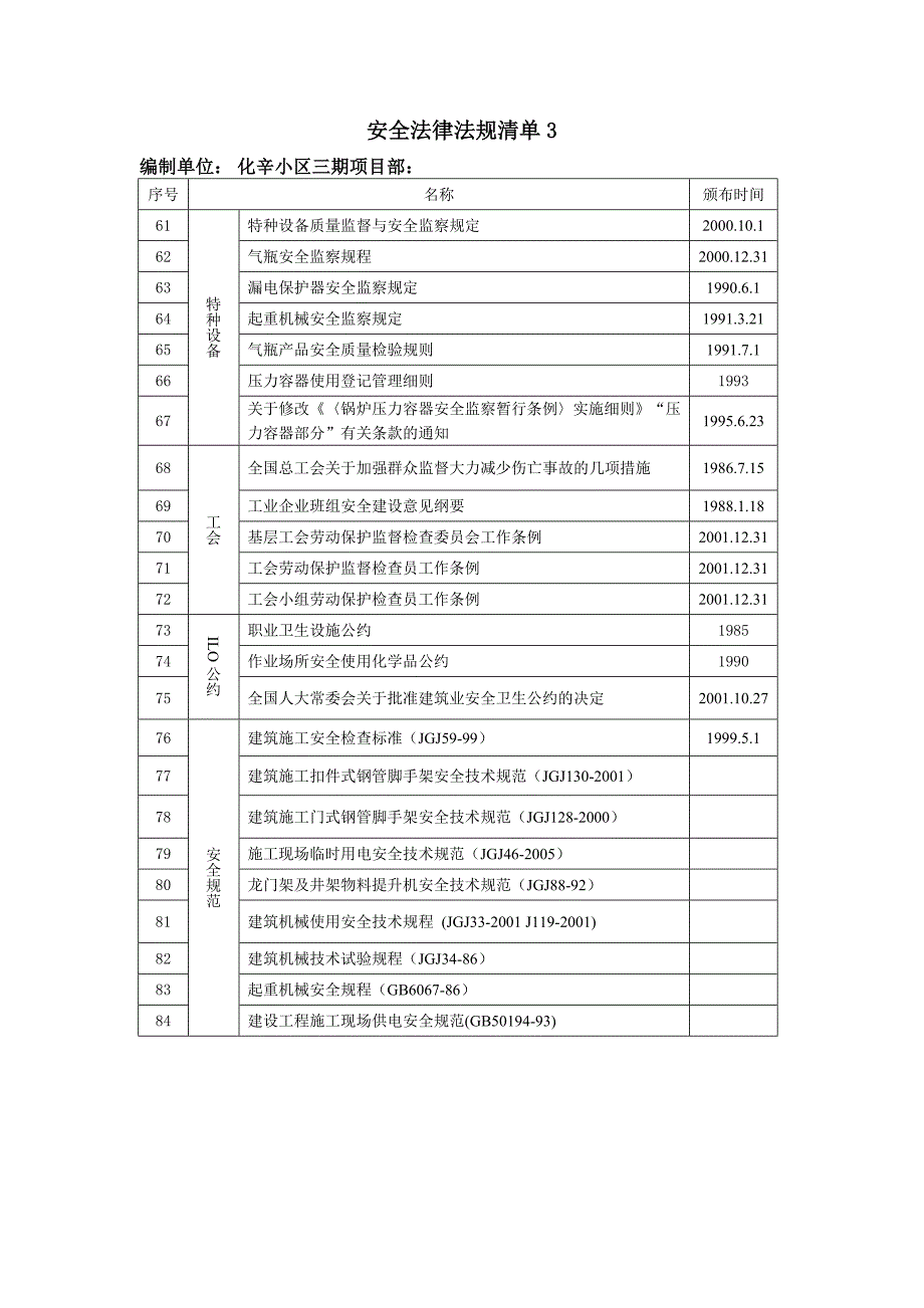 安全法律法规清单.doc_第3页