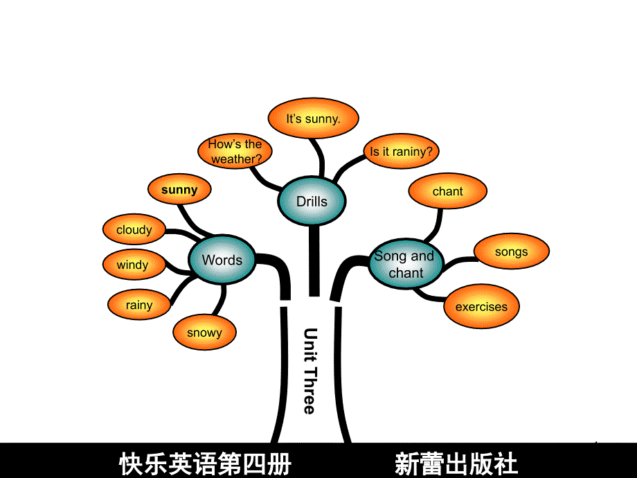 推荐2.快乐英语二年级下册_第4页