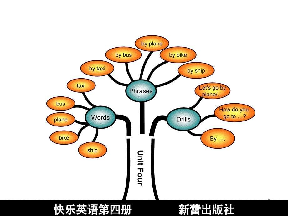 推荐2.快乐英语二年级下册_第5页