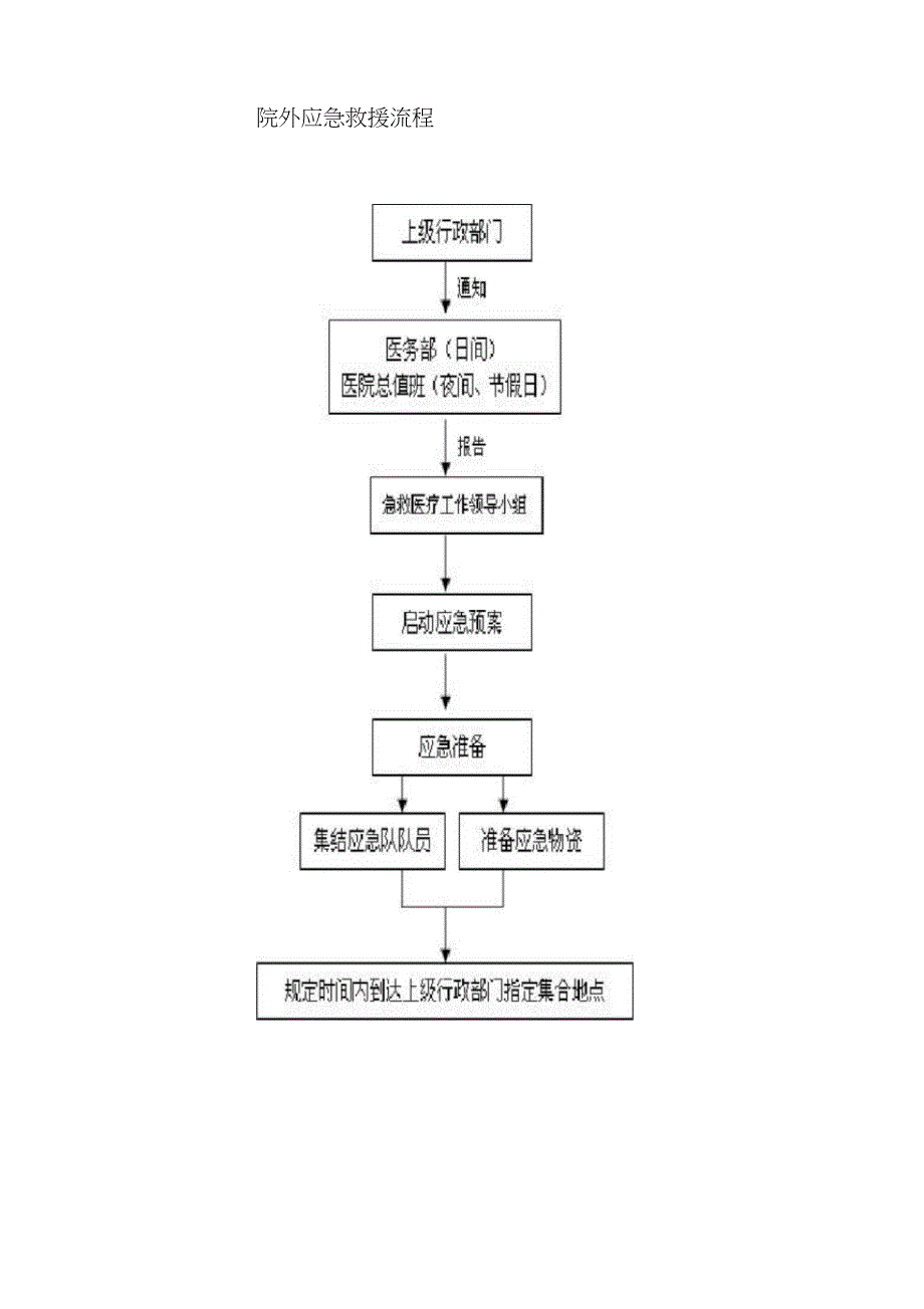 院内急救流程_第2页