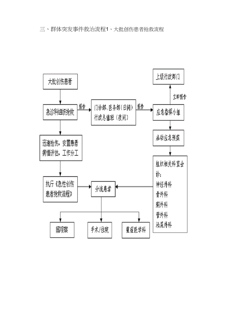 院内急救流程_第3页