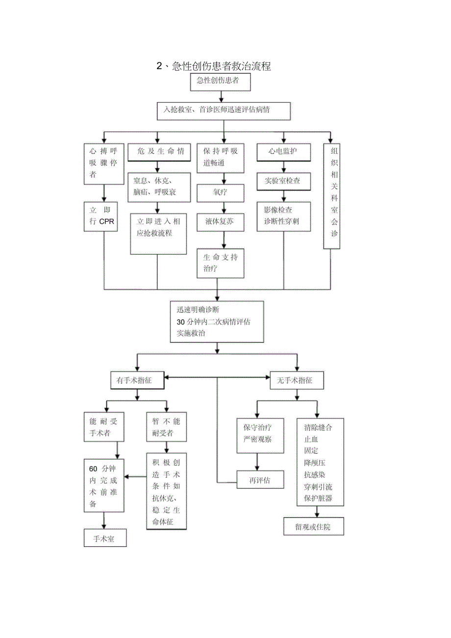 院内急救流程_第4页