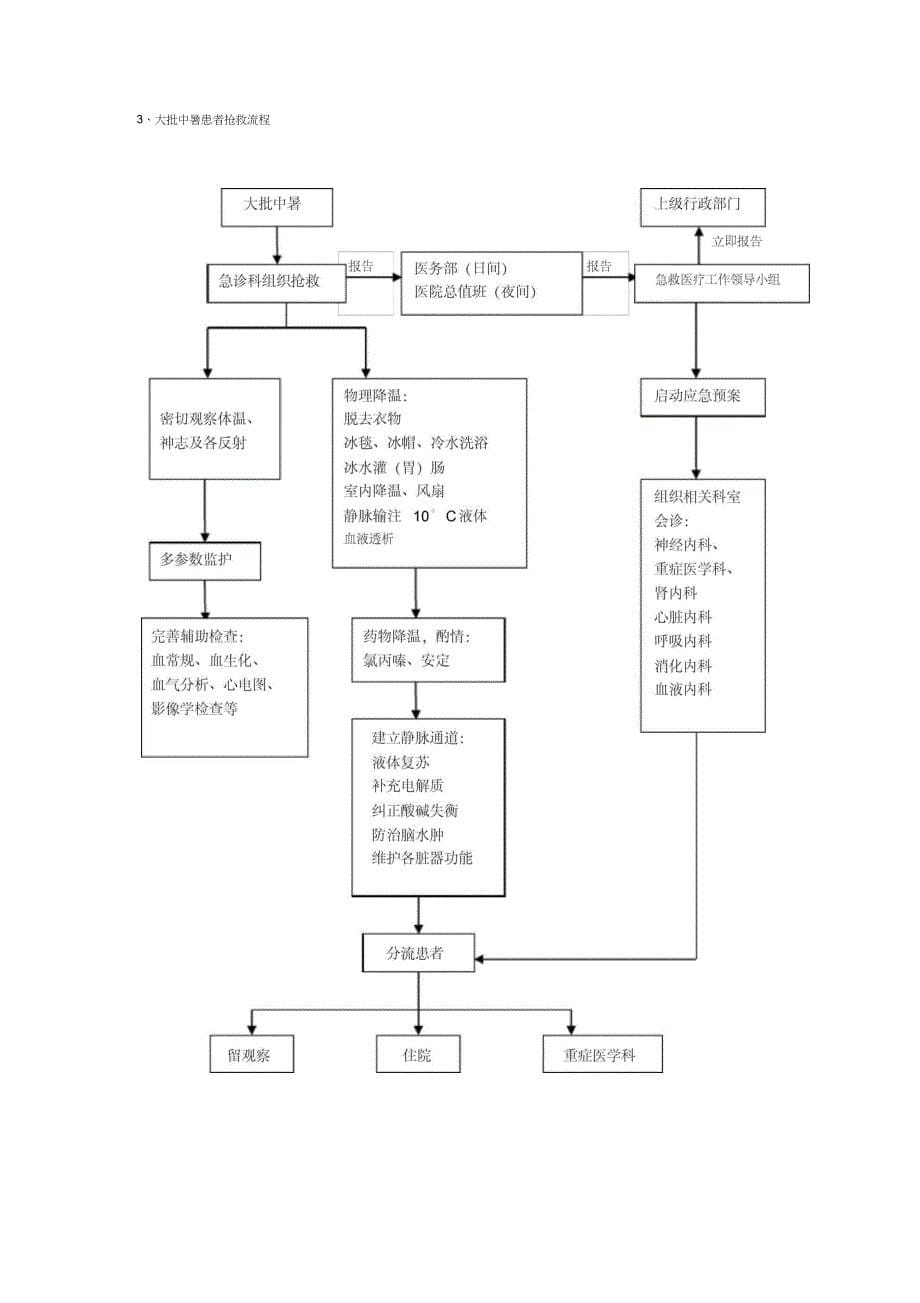 院内急救流程_第5页