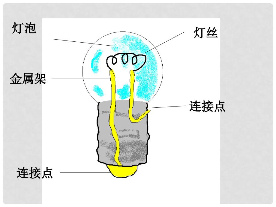 四年级科学下册 点亮小灯泡 4课件 教科版_第2页