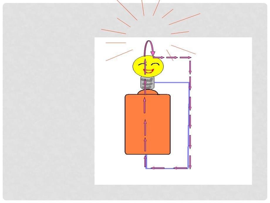 四年级科学下册 点亮小灯泡 4课件 教科版_第5页
