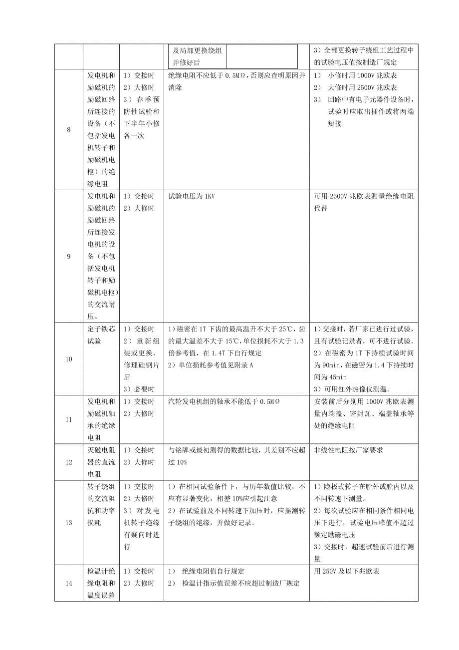 电气设备交接和预防性试验规程_第5页