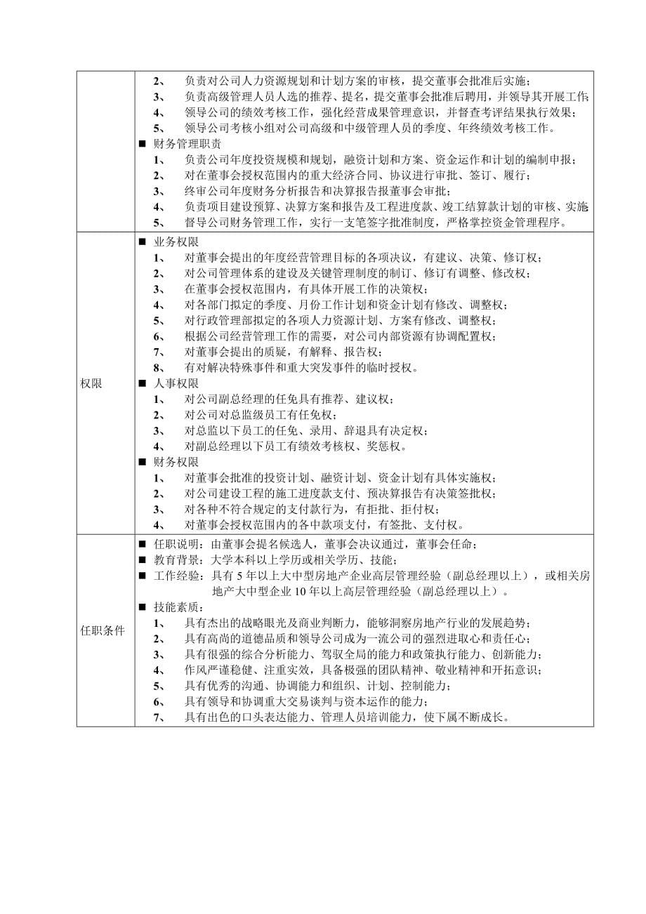 某房地产公司岗位说明书汇编_第5页