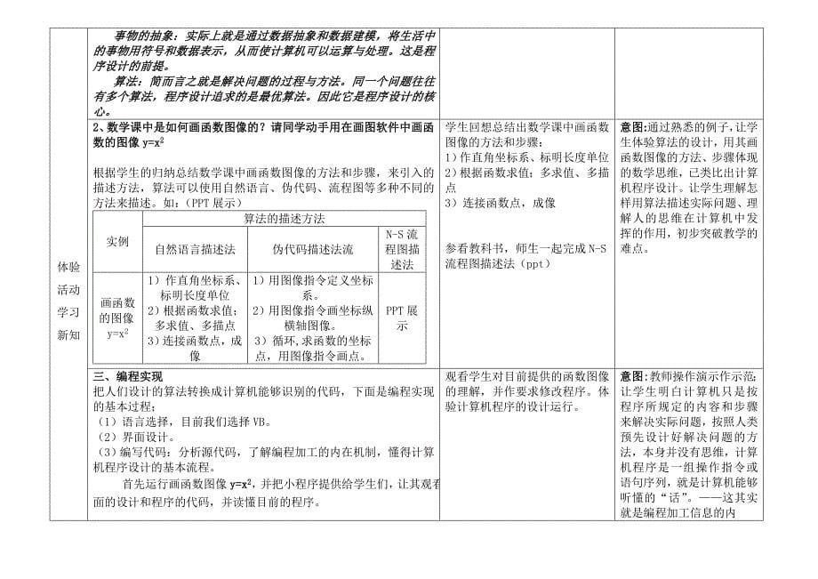 《编程解决问题》教学设计1.doc_第5页