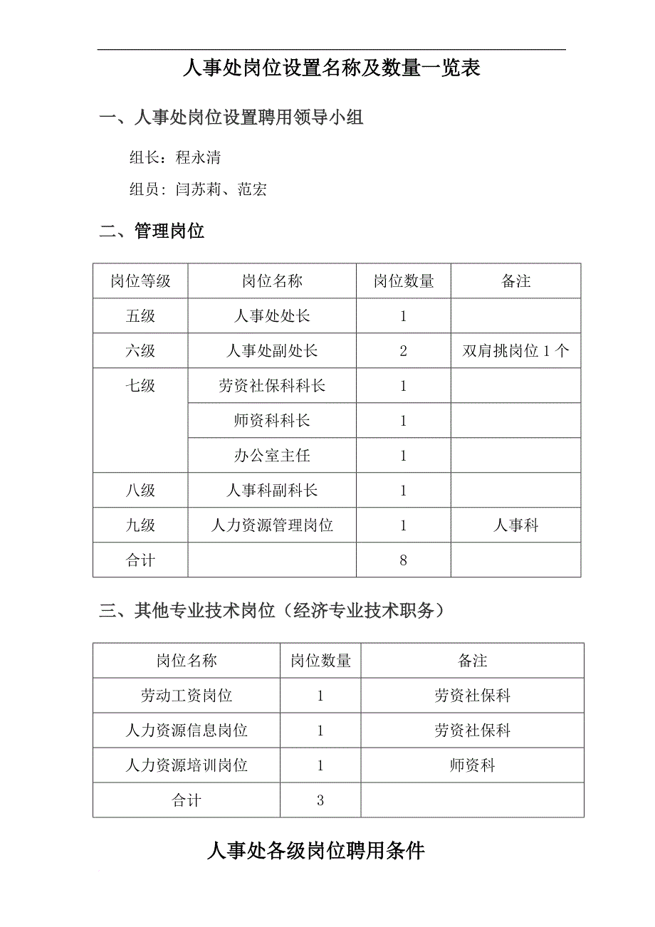 人事处岗位设置和聘用条件及岗位职责_第1页