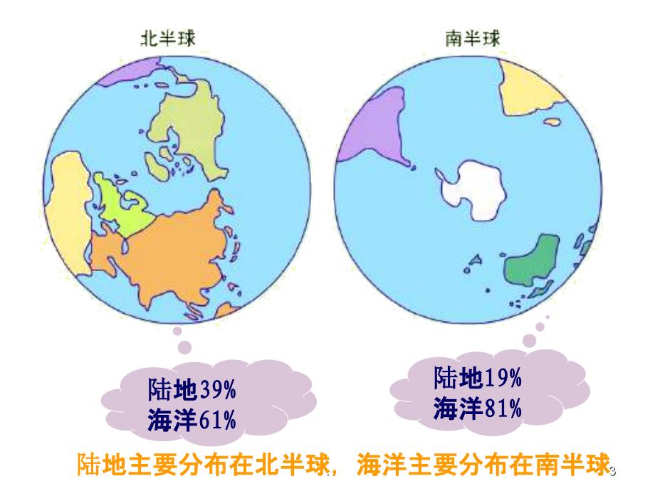 人教版七年级(上)地理第二章陆地和海洋课件_第3页