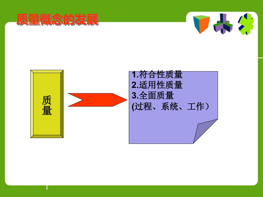 质量管理知识培训课件_第4页