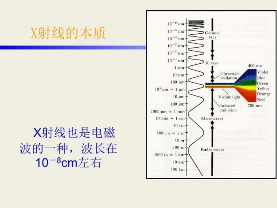 x_ray原理及与物质作用复习课程_第5页