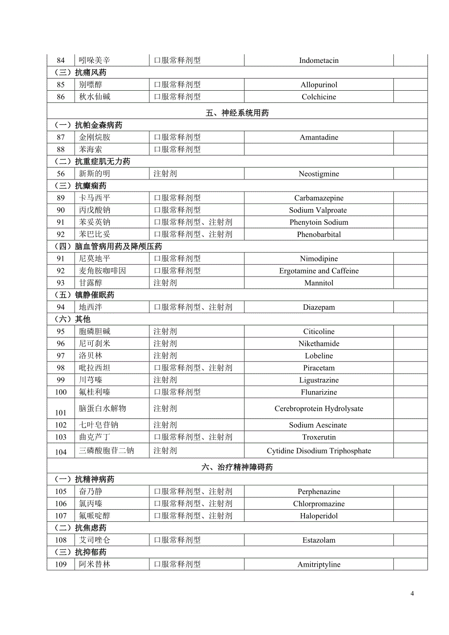 国家基本药物目录(基层医疗卫生机构配备使用部分)_(2012版).doc_第4页