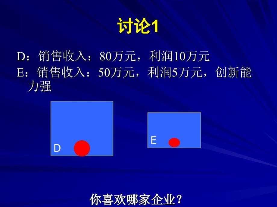 新创企业管理与成长(南开大学)_第5页