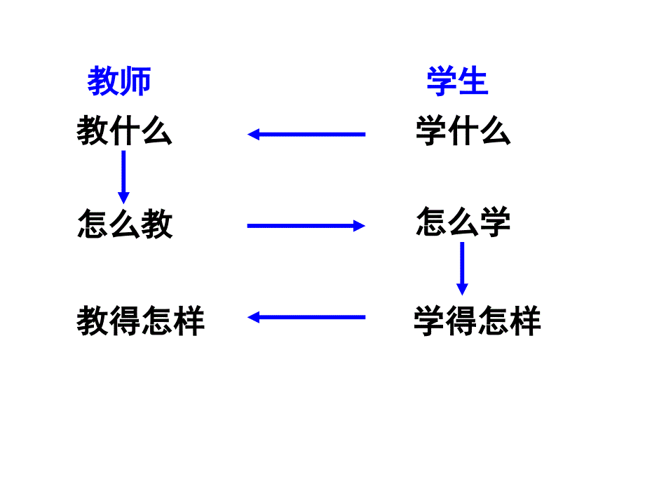 浅谈如上好课_第2页